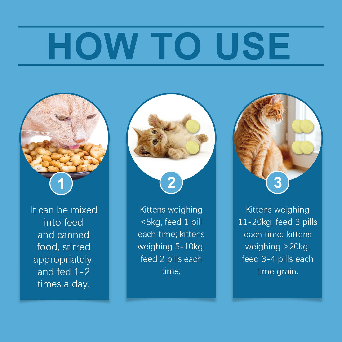 Coenzyme Q10 for cats